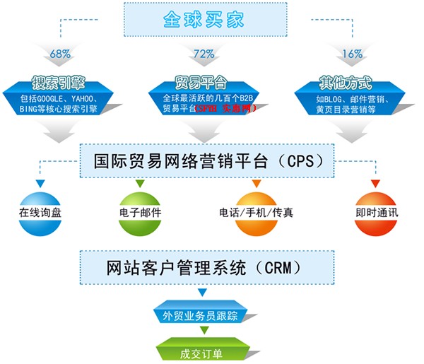 怎么在網上開店怎么運營_兆易網絡