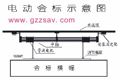 供應(yīng)電動會標(biāo) 會標(biāo)升降器 電動橫幅 橫幅升降器原始圖片2