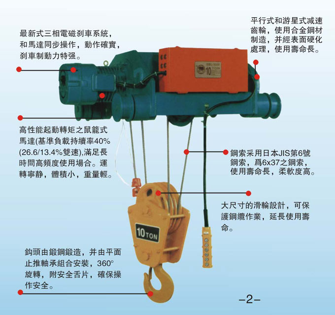 臺灣正五傑鋼主機AW型
