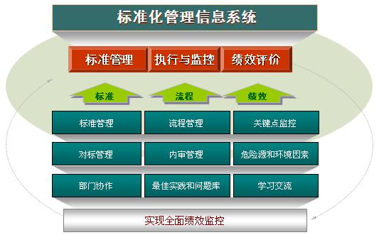 標準化管理信息系統