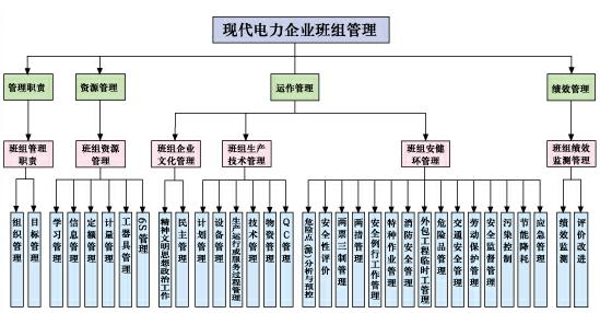 企業班組管理信息系統