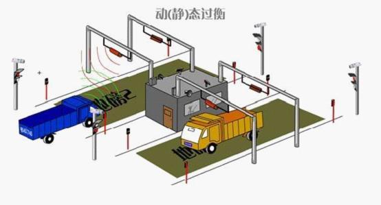 愷樂(lè)無(wú)人值守全自動(dòng)稱重防做弊系統(tǒng) RFID無(wú)人值守稱重系統(tǒng)