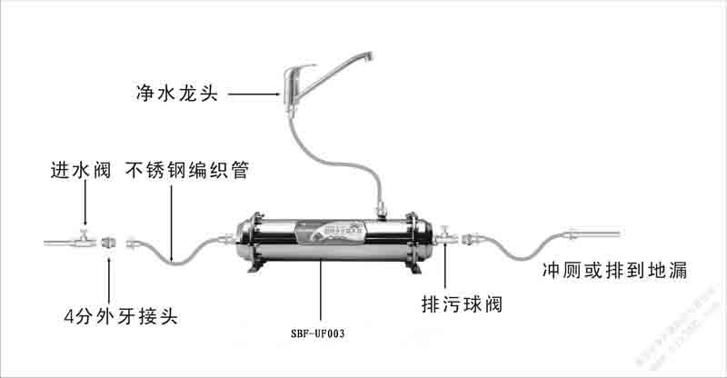 家用廚房凈水器，不銹鋼中央凈水器UF003原始圖片2