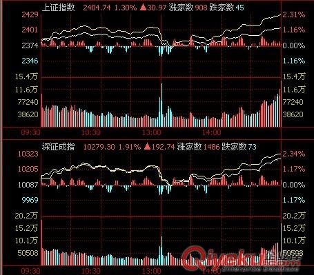 安徽特色智贏股票軟件，誠招全國代理商