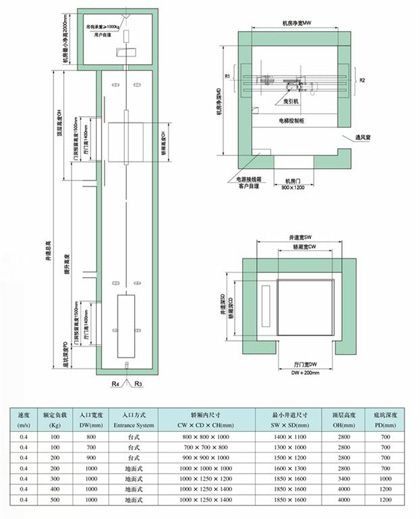 傳菜梯、雜物電梯、廚房電梯、酒店小型電梯