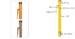 電解離子接地極