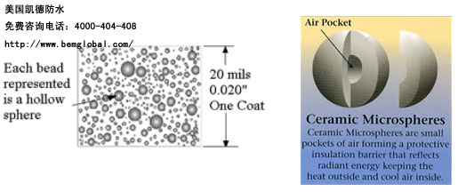 HeatShield? 熱盾? 隔熱涂料        十年質(zhì)量承保