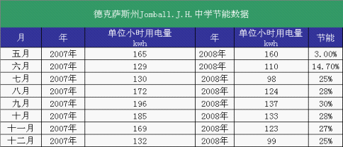 ROOD YARD 瑞雅特屋面防水隔熱系統　　 10年質保