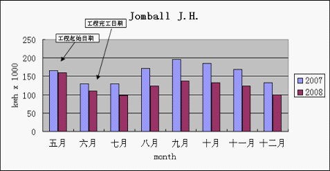 ROOD YARD 瑞雅特屋面防水隔熱系統　　 10年質保