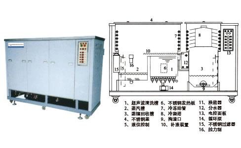 供應(yīng)新鑫超聲波清洗機-三槽超聲波清洗機