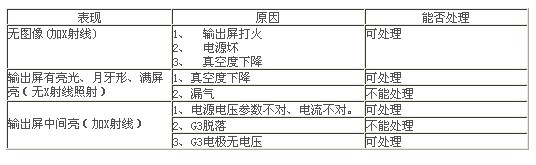 供應影像增強器維修 延津醫(yī)療