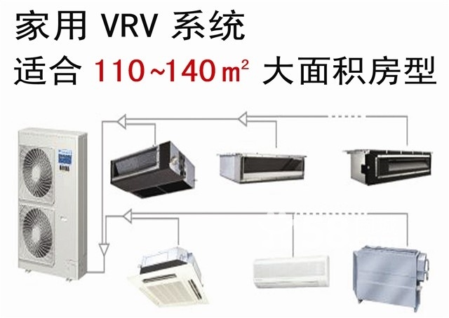 大金空調價格原始圖片2