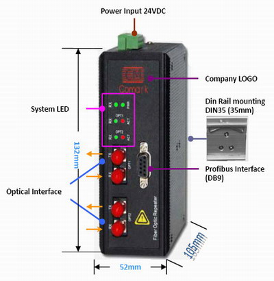 profibus dp總線光纖中繼器（可同時傳輸兩路dp總線）