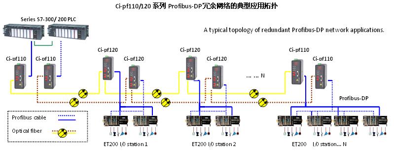 profibus dp總線光纖中繼器（可同時傳輸兩路dp總線）