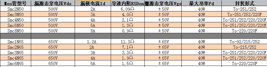 4N60場效應管原廠供應