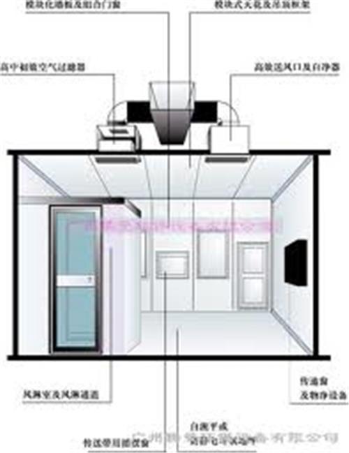 佛山区别有隔板与无隔板{gx}过滤器工程